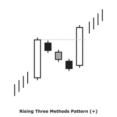Rising Three Methods Pattern (+) White & Black - Square