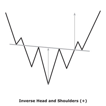 Inverse Head and Shoulders (+) White & Black