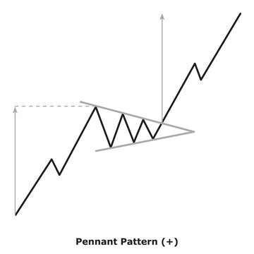 Pennant Pattern (+) White & Black