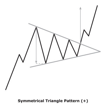 Symmetrical Triangle Pattern (+) White & Black