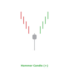 Hammer Candle (+) Green & Red - Round