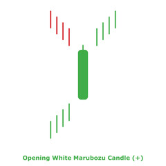 Opening White Marubozu Candle (+) Green & Red - Round