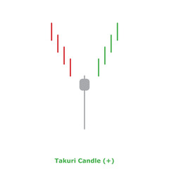 Takuri Candle (+) Green & Red - Round