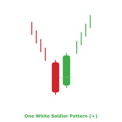 One White Soldier Pattern (+) Green & Red - Round