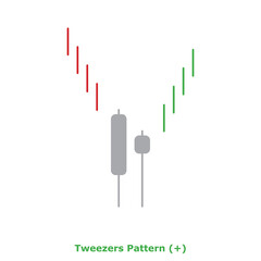 Tweezers Pattern (+) Green & Red - Round