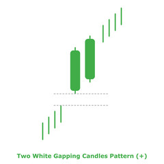 Two White ‎Gapping Candles Pattern (+) Green & Red - Round