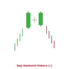 Doji Sandwich Pattern (-) Green & Red - Round