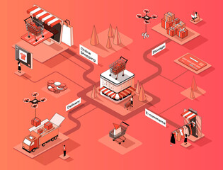 Shopping and e-commerce isometric web banner. Internet buying clothes or shoes flat isometry concept. Delivery, storage, online payment 3d scene design. Illustration with tiny people characters