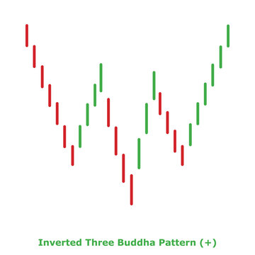 Inverted Three Buddha Pattern (-) Green & Red - Round