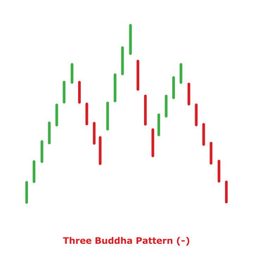 Three Buddha Pattern (-) Green & Red - Round