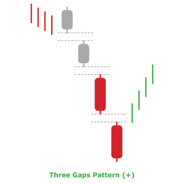 Three Gaps Pattern (+) Green & Red - Round