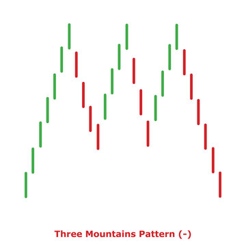 Three Mountains Pattern (-) Green & Red - Round