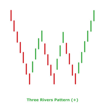 Three Rivers Pattern (+) Green & Red - Round