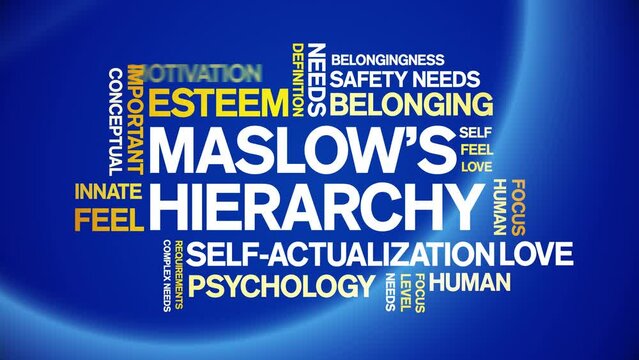 Maslow's Hierarchy animated tag word cloud;text design animation kinetic typography seamless loop.