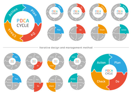 PDCA CYCLE ｜Plan（計画）、Do（実行）、Check（評価）、Action（改善）のタイトルセット（白枠あり）