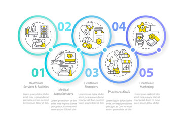 Medical industry key segments circle infographic template. Health services. Data visualization with 5 steps. Editable timeline info chart. Workflow layout with line icons. Myriad Pro-Regular font used