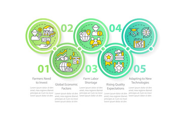 Challenges farmers face circle infographic template. Agriculture problems. Data visualization with 6 steps. Editable timeline info chart. Workflow layout with line icons. Myriad Regular font used