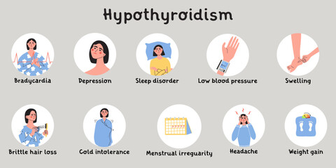 Hypothyroidism symptoms. Thyroid gland problem with endocrinology system, hormone production. Infografic with woman character. Flat vector medical illustration
