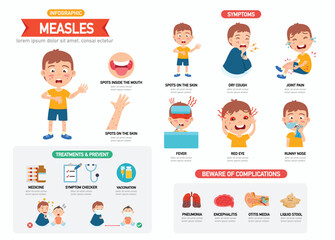 Measles infographic with children boy characters representing symptoms vector illustration