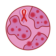 AIDS test for analysis