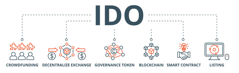 Ido banner web icon vector illustration concept of initial dex offering with icon of crowdfunding, decentralized exchange, governance token, blockchain, smart contract and listing
