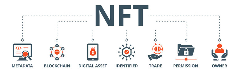 Nft banner web icon vector illustration concept with icon of metadata, blockchain, digital asset, identified, trade, permission and owner