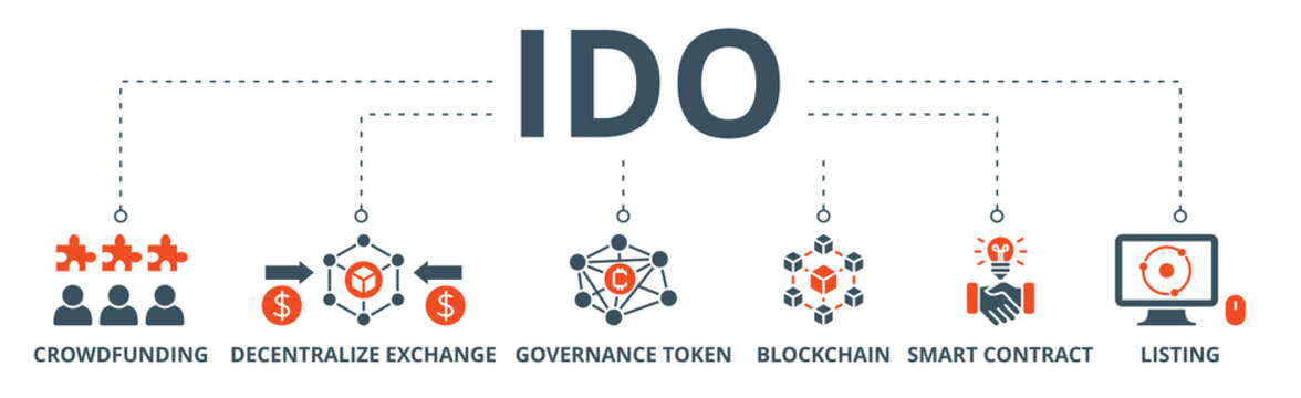 Ido banner web icon vector illustration concept of initial dex offering with icon of crowdfunding, decentralized exchange, governance token, blockchain, smart contract and listing