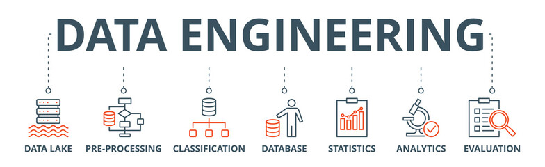 Data engineering banner web icon vector illustration concept with icon of data lake, pre-processing, classification, database, statistics, analytics and evaluation