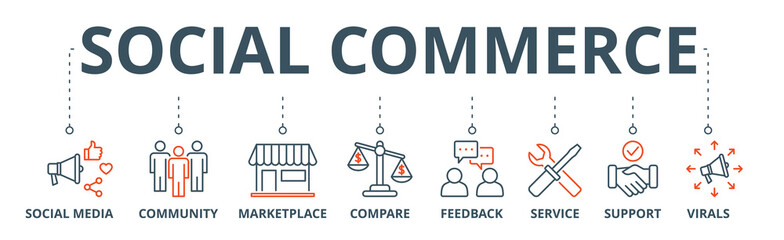 Social commerce banner web icon vector illustration concept with icon of social media, community, marketplace, compare, feedback, service, support and virals