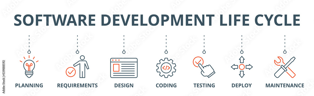 Wall mural software development life cycle banner web icon vector illustration concept of sdlc with icon of pla