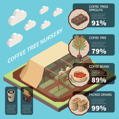 Coffee Tree Nursery Infographics Background