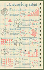 Education Infographic Set