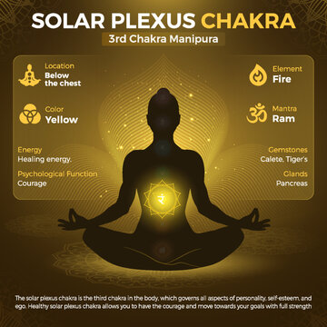Solar Plexus Chakra, Manipura Symbol Location and Position in human body-vector illustration