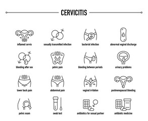 Cervicitis vector icon set. Line editable medical icons.