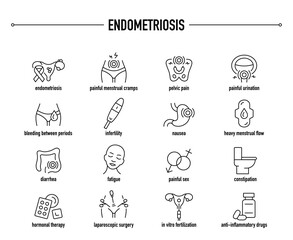 Endometriosis vector icon set. Line editable medical icons. - obrazy, fototapety, plakaty