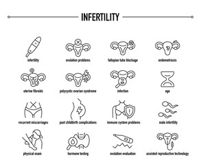 Infertility vector icon set. Line editable medical icons.