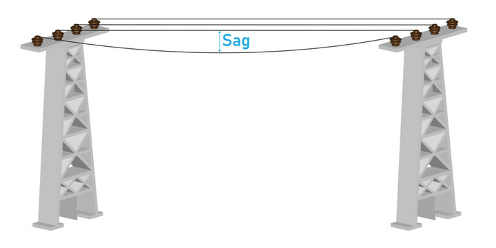 sag in overhead transmission line ,illustration
