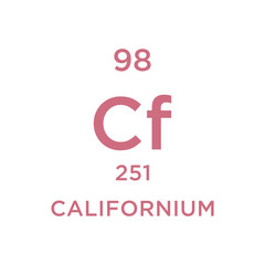 Periodic Table design vector illustration.