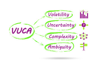 Fototapeta premium VUCA concept - volatility,uncertainty, complexity, ambiguity