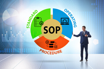 Concept of standard operating procedure