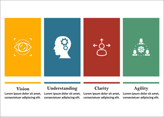 VUCA Leadership - Vision, Understanding, Clarity, Agility with Icons and description placeholder