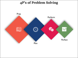 Four P's Of Problem solving with icons and description placeholder in an infographic template