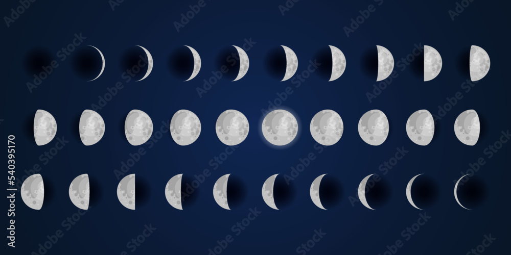 Wall mural moon phases scheme sphere shadow cycle astronomy icon set. vector illustration background