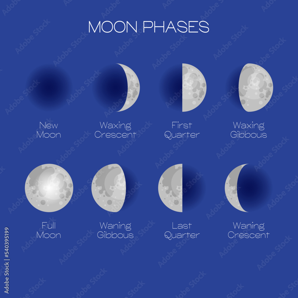 Sticker moon phases scheme sphere shadow cycle astronomy icon set. vector illustration background