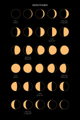 Moon phases scheme sphere shadow cycle astronomy icon set. Vector Illustration background