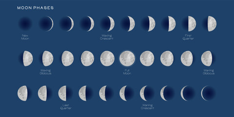 Moon phases scheme sphere shadow cycle astronomy icon set. Vector Illustration background