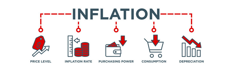 Inflation banner web icon vector illustration concept with icon of the price level, inflation rate, purchasing power, consumption, and depreciation