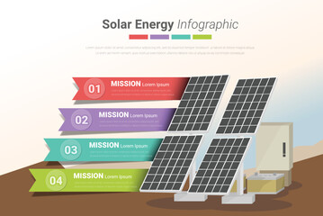 Infographic solar panel whit 4 step, Environmental Vector Concept, Infographic Design Elements.