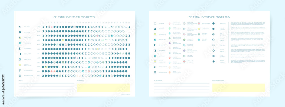 Wall mural one page 2024 year moon calendar with celestial events guide. schedule of full moon, new moon, solar