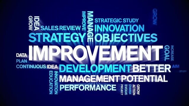 improvement animated tag word cloud;text design animation kinetic typography seamless loop.